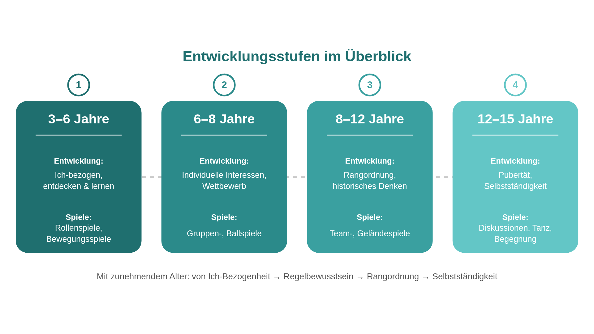 entwicklung.png