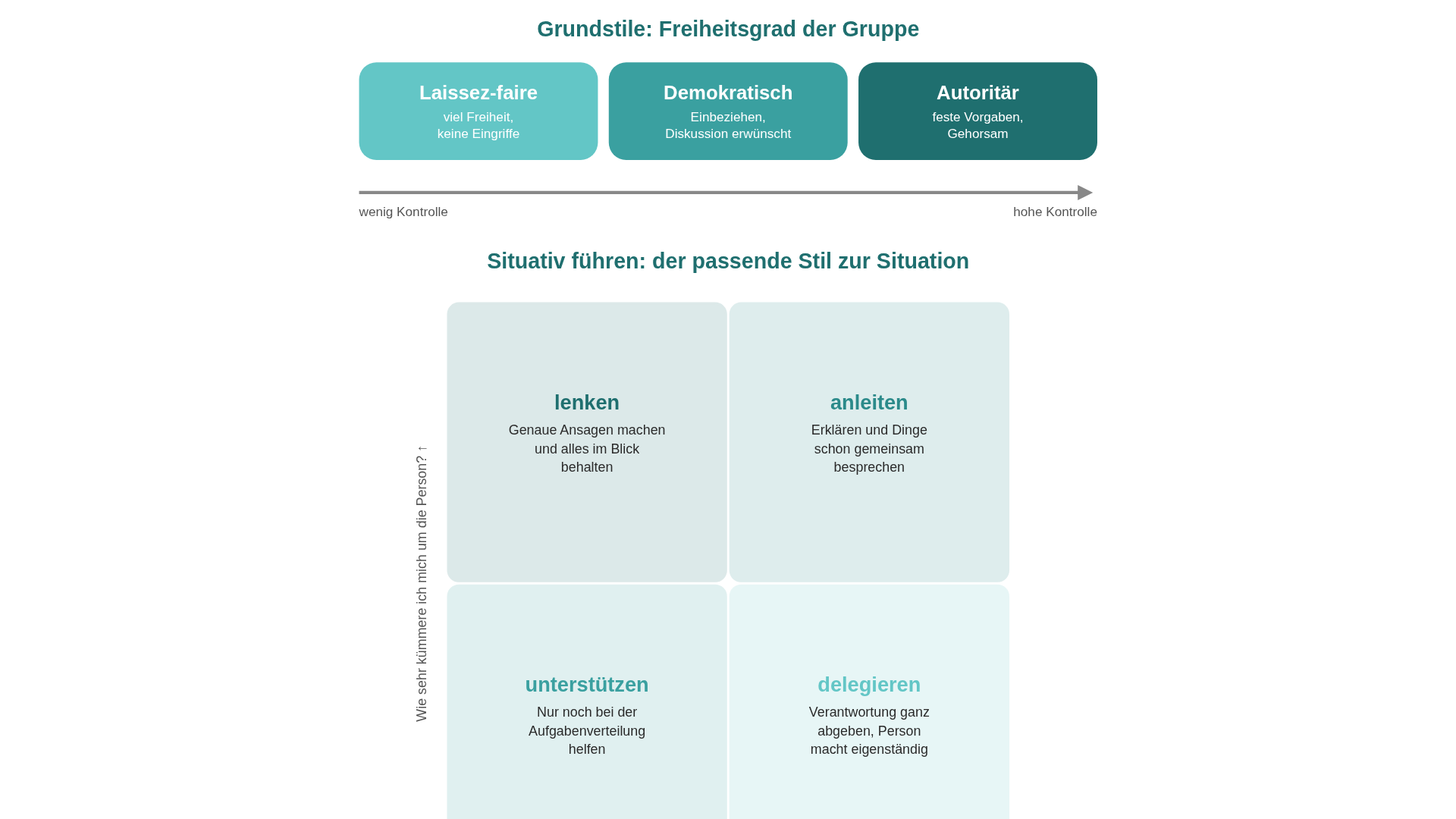 leitungsstile-v2.png