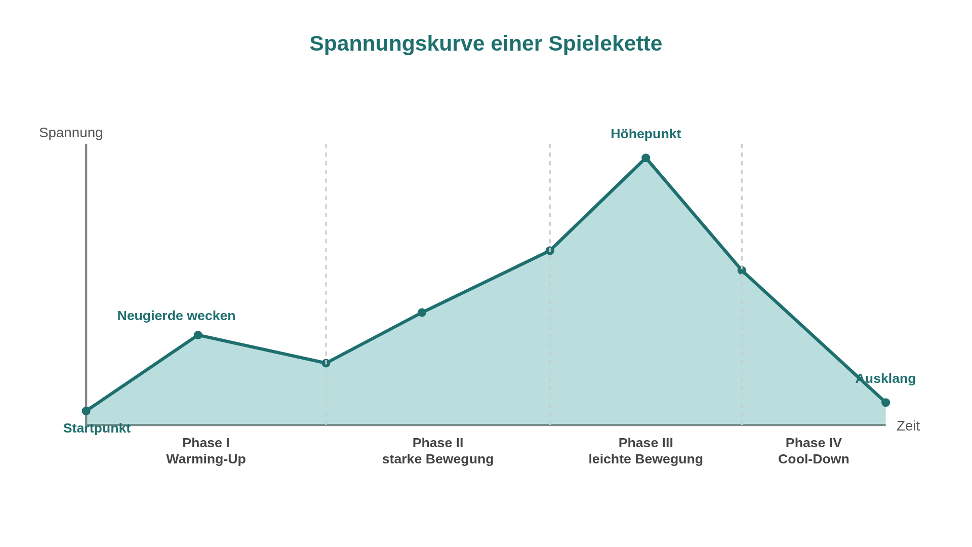 spannungskurve.png